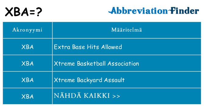 Mitä xba tarkoittaa