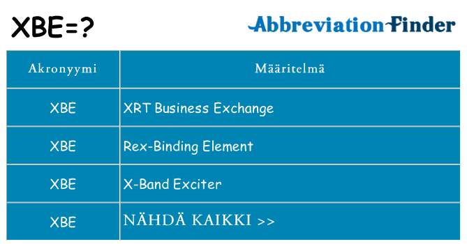 Mitä xbe tarkoittaa