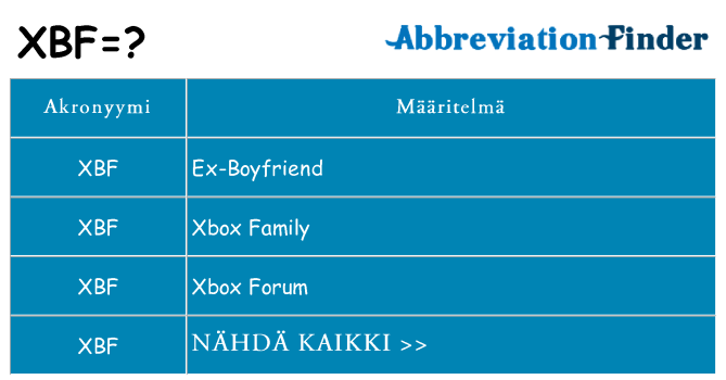 Mitä xbf tarkoittaa