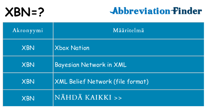 Mitä xbn tarkoittaa