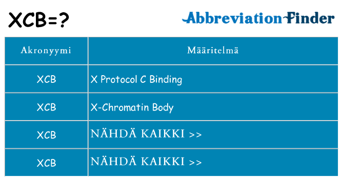 Mitä xcb tarkoittaa