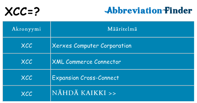 Mitä xcc tarkoittaa