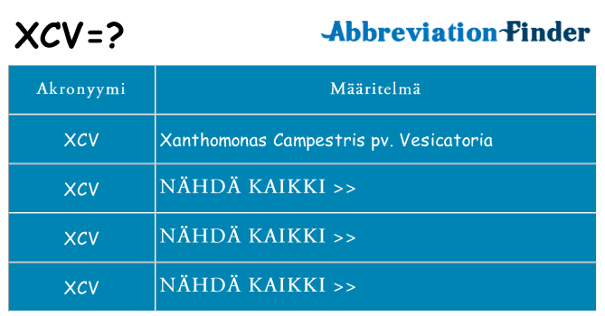 Mitä xcv tarkoittaa