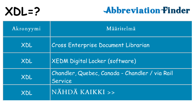 Mitä xdl tarkoittaa