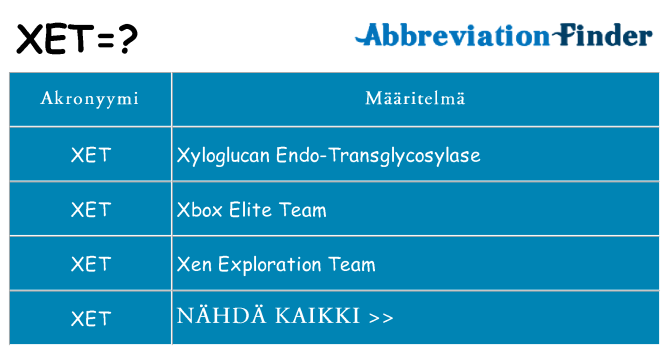 Mitä xet tarkoittaa