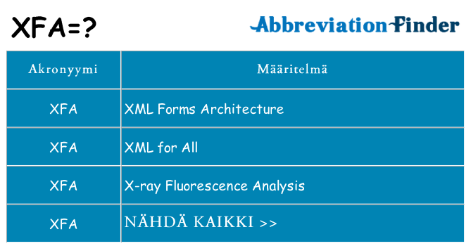 Mitä xfa tarkoittaa