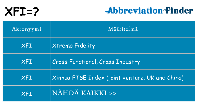 Mitä xfi tarkoittaa