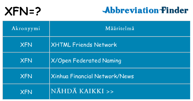 Mitä xfn tarkoittaa