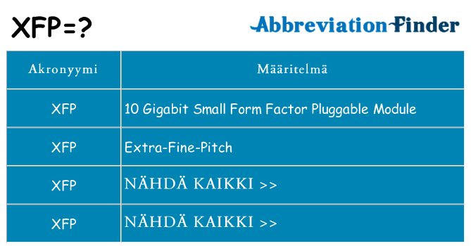 Mitä xfp tarkoittaa