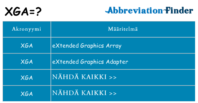 Mitä xga tarkoittaa