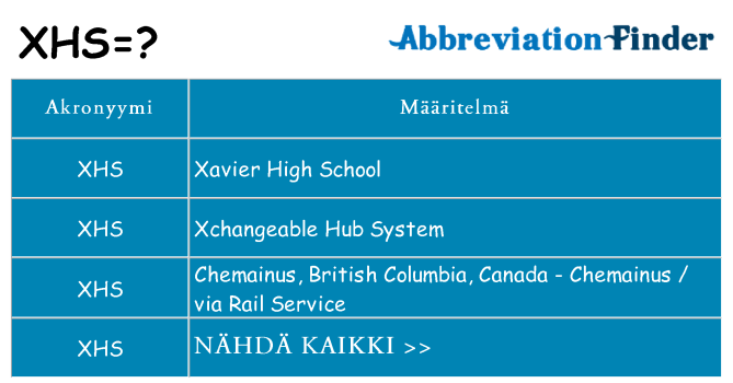 Mitä xhs tarkoittaa