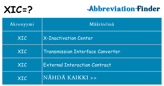 Mitä xic tarkoittaa
