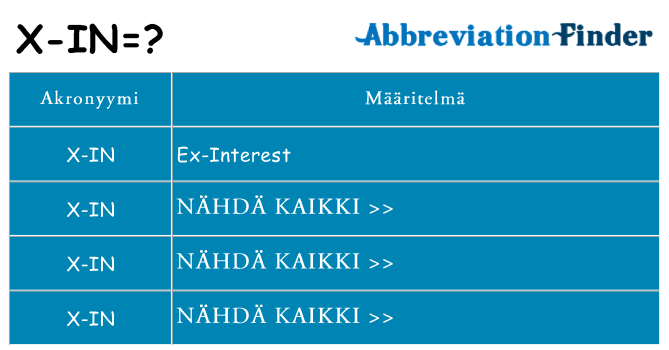 Mitä x-in tarkoittaa