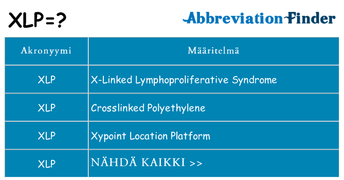 Mitä xlp tarkoittaa