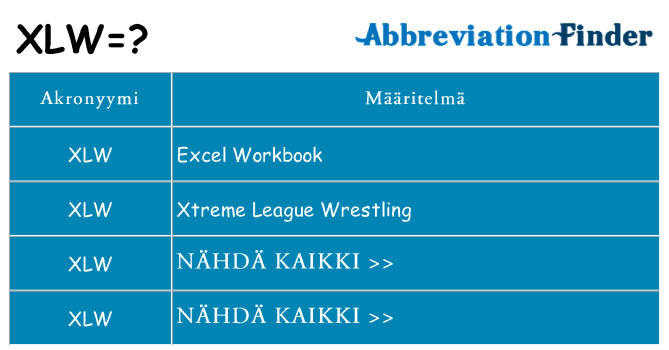 Mitä xlw tarkoittaa