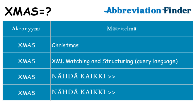 Mitä xmas tarkoittaa