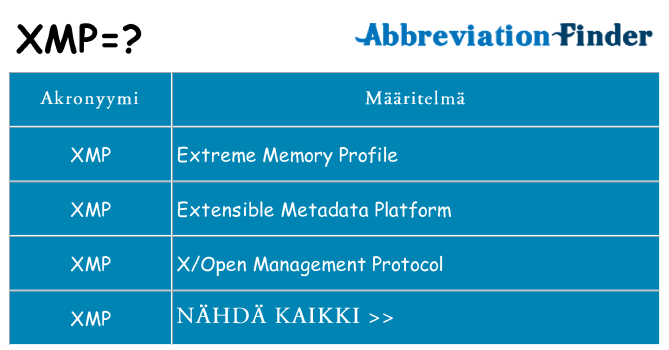 Mitä xmp tarkoittaa