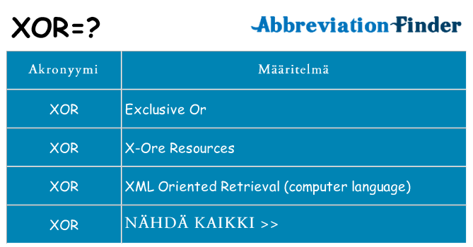 Mitä xor tarkoittaa