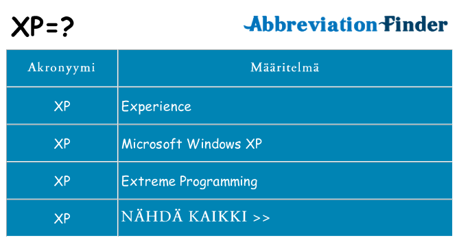 Mitä xp tarkoittaa