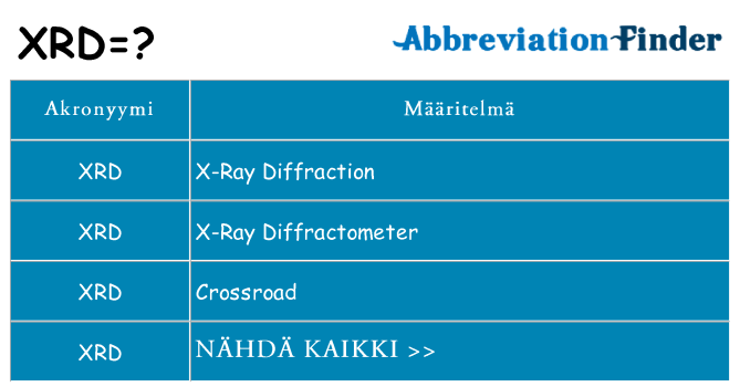 Mitä xrd tarkoittaa