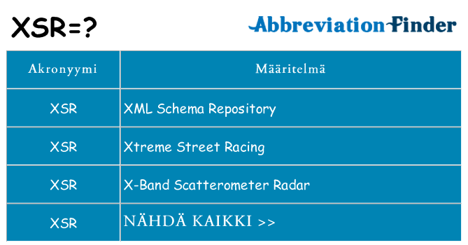 Mitä xsr tarkoittaa