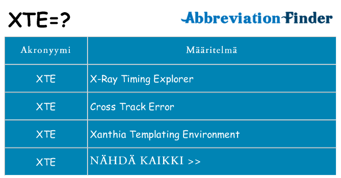 Mitä xte tarkoittaa