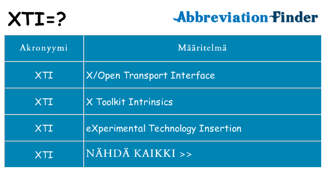 Mitä xti tarkoittaa