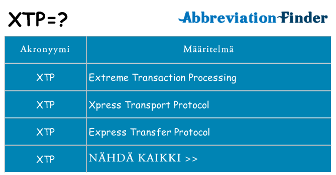 Mitä xtp tarkoittaa