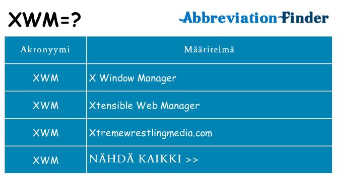 Mitä xwm tarkoittaa