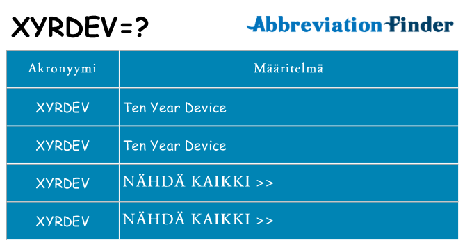 Mitä xyrdev tarkoittaa