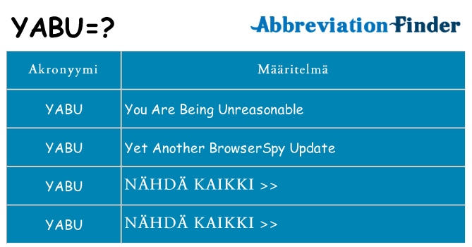 Mitä yabu tarkoittaa