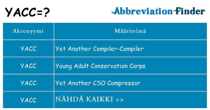 Mitä yacc tarkoittaa