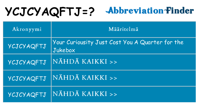 Mitä ycjcyaqftj tarkoittaa