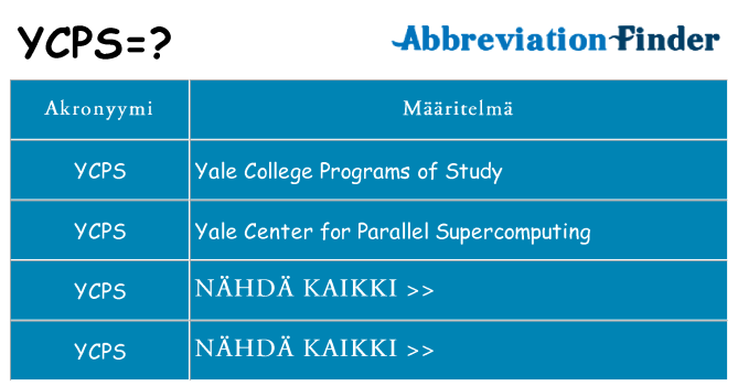 Mitä ycps tarkoittaa