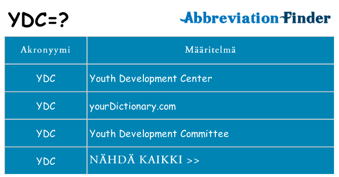 Mitä ydc tarkoittaa