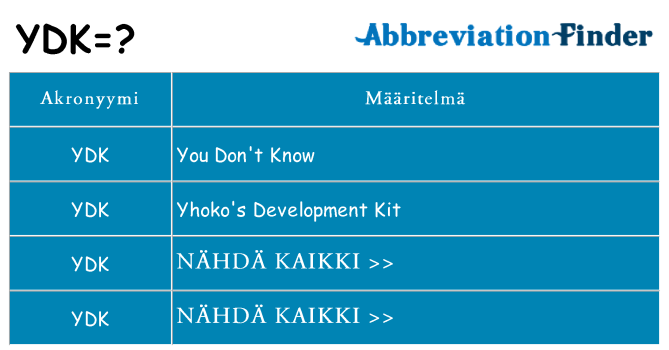Mitä ydk tarkoittaa