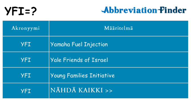Mitä yfi tarkoittaa