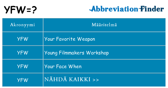 Mitä yfw tarkoittaa