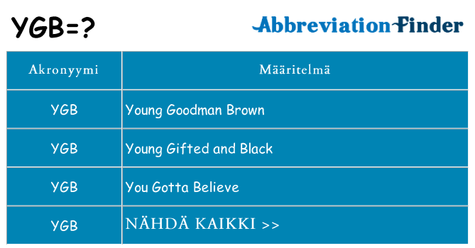 Mitä ygb tarkoittaa