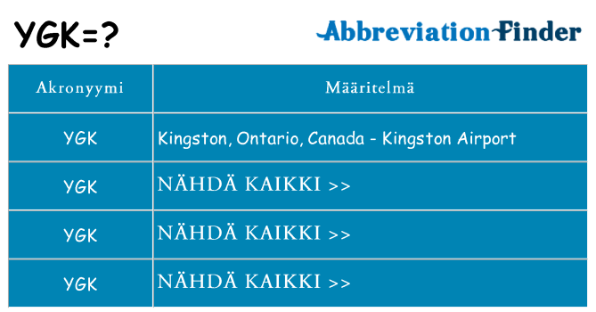 Mitä ygk tarkoittaa