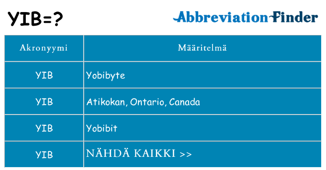 Mitä yib tarkoittaa