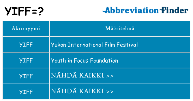 Mitä yiff tarkoittaa