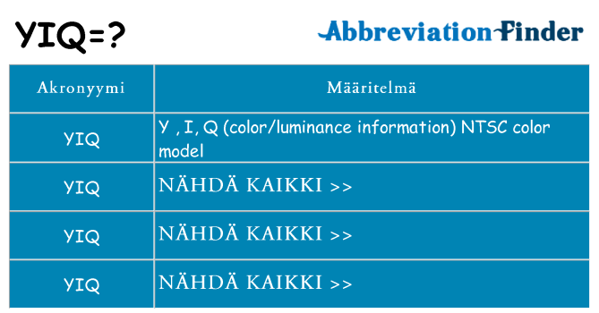 Mitä yiq tarkoittaa