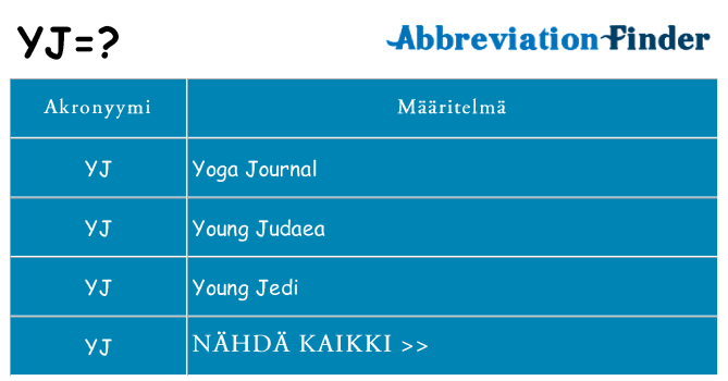 Mitä yj tarkoittaa