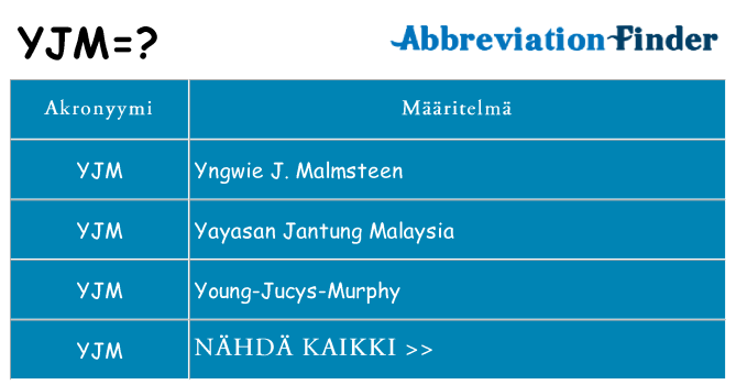 Mitä yjm tarkoittaa
