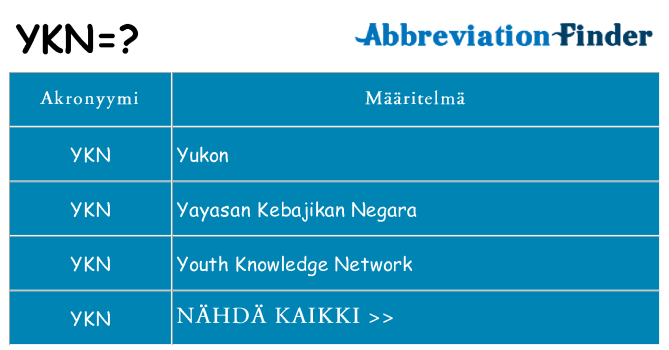 Mitä ykn tarkoittaa