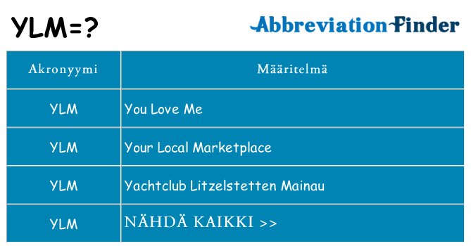 Mitä ylm tarkoittaa
