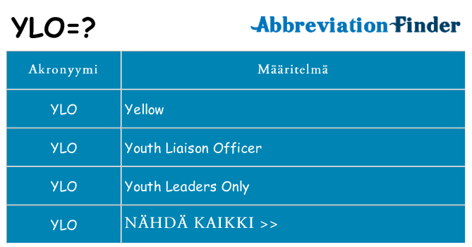 Mitä ylo tarkoittaa