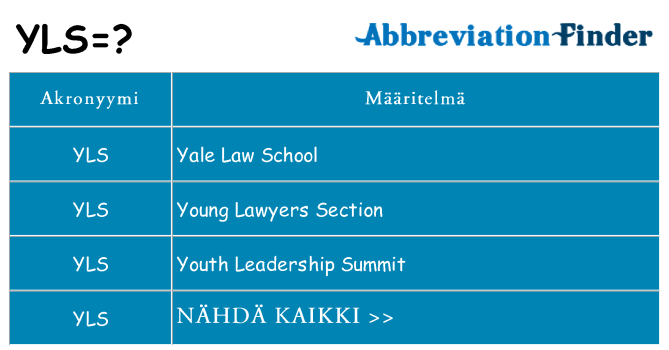 Mitä yls tarkoittaa