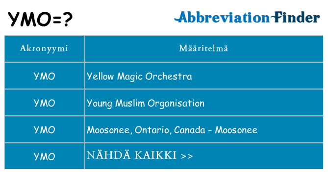 Mitä ymo tarkoittaa